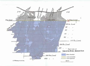 Layout of Coniston Copper Mine